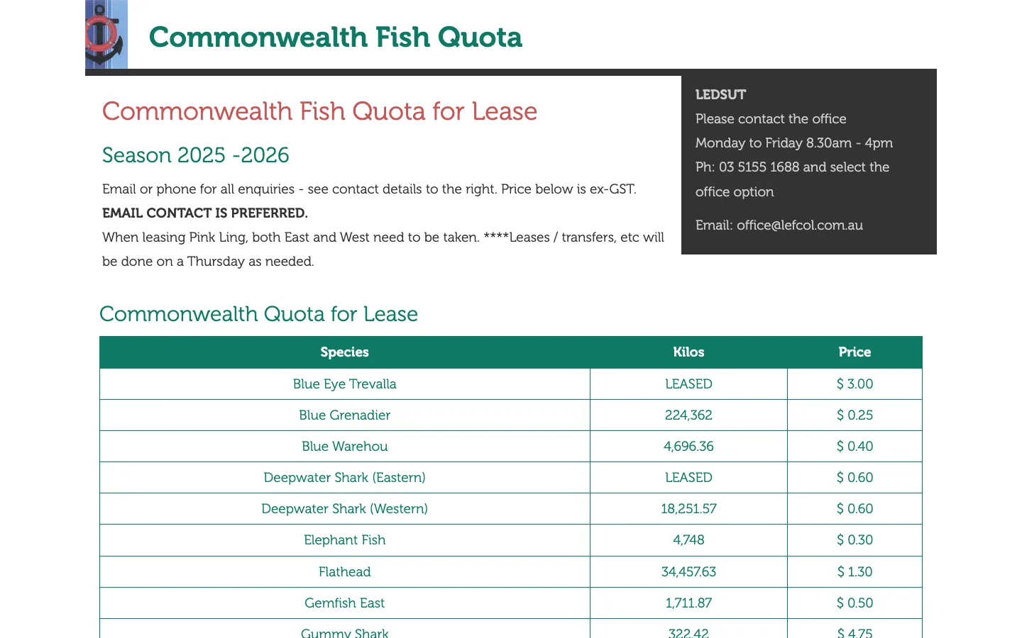 Commonwealth Fish Quota